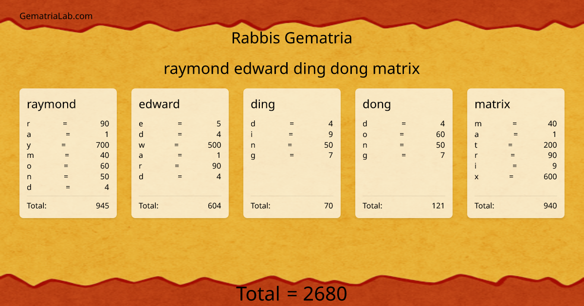 raymond edward ding dong matrix in rabbis Gematria